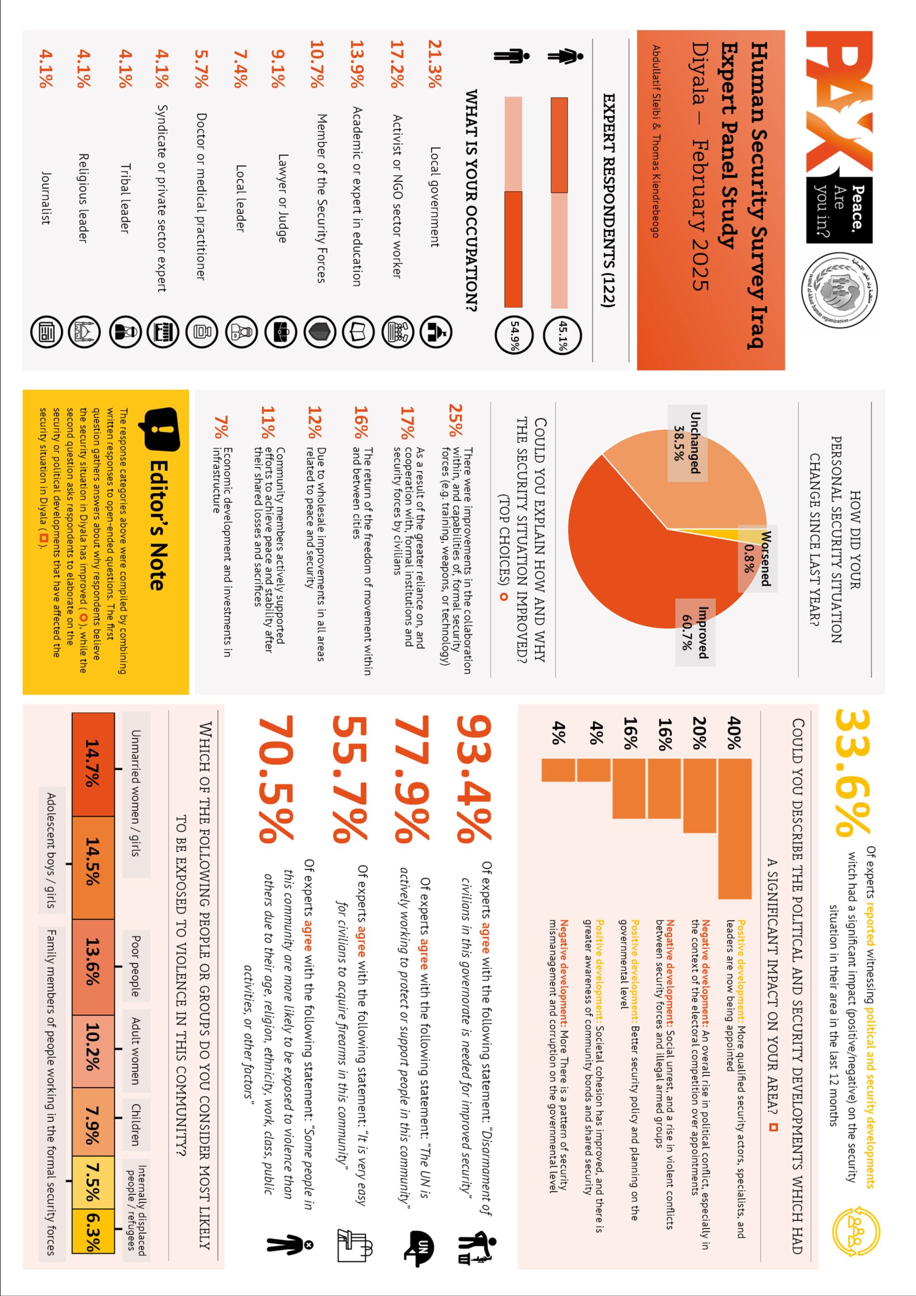 HSS 2025: Expert data summary from Diyala, Iraq (English)